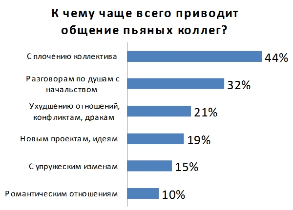 К чему приводит пьянка?