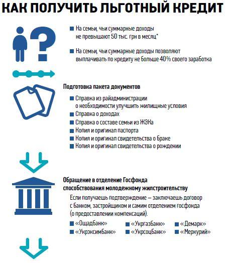 Как получить кредит
