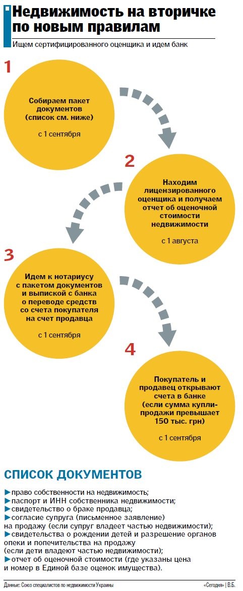 Новые правила купли-продажи жилья