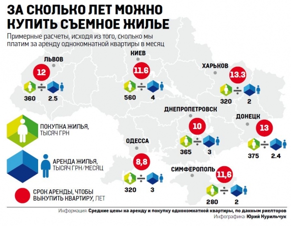 Покупка съемного жилья