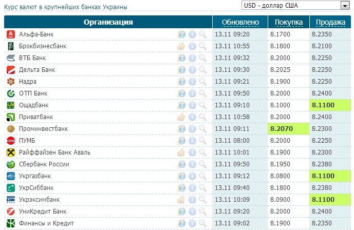 Курс доллара в банках саратова учебник по mql4 скачать