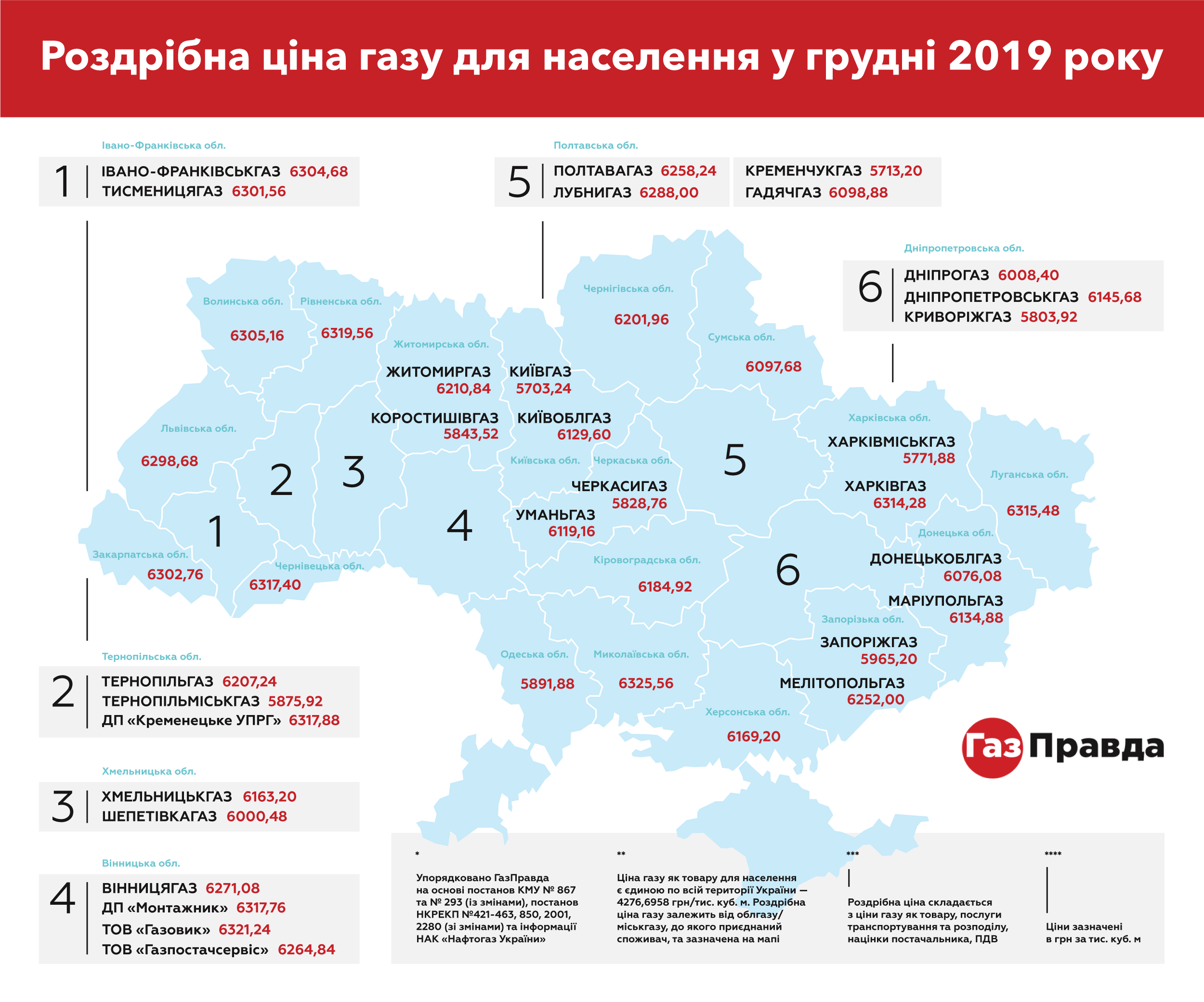 Порадовать суммой за газ должны платежки харьковчан