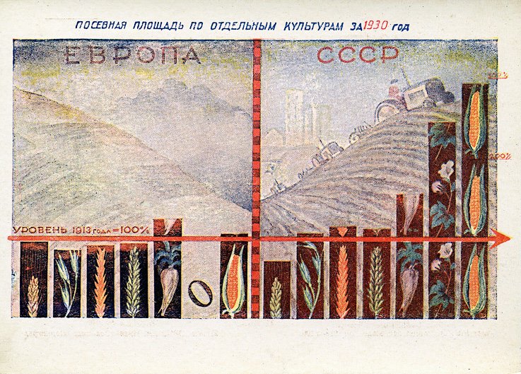 Догнать и перегнать: инфографика из СССР.