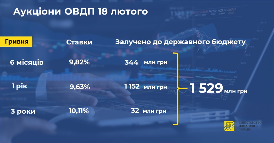 За первые две недели работы программы от предпринимателей поступило 4020 заявок