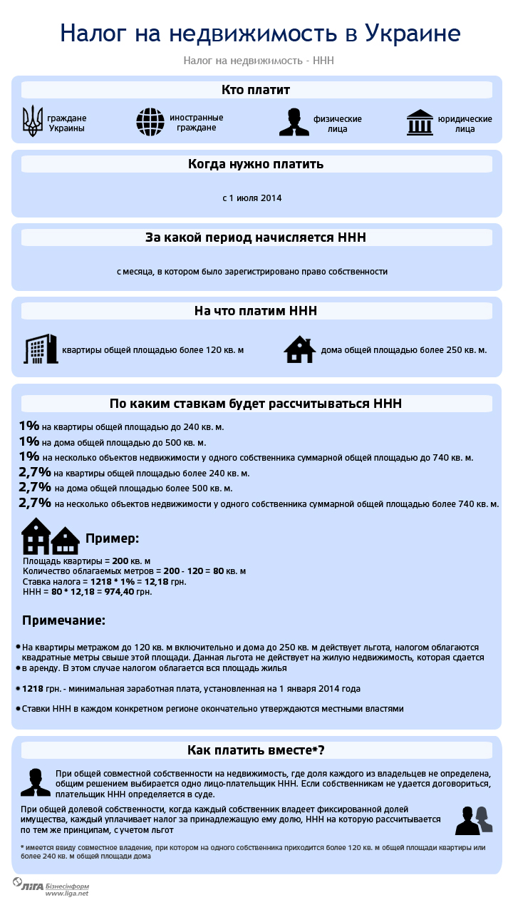 Новый налог на недвижимость: за что придется платить