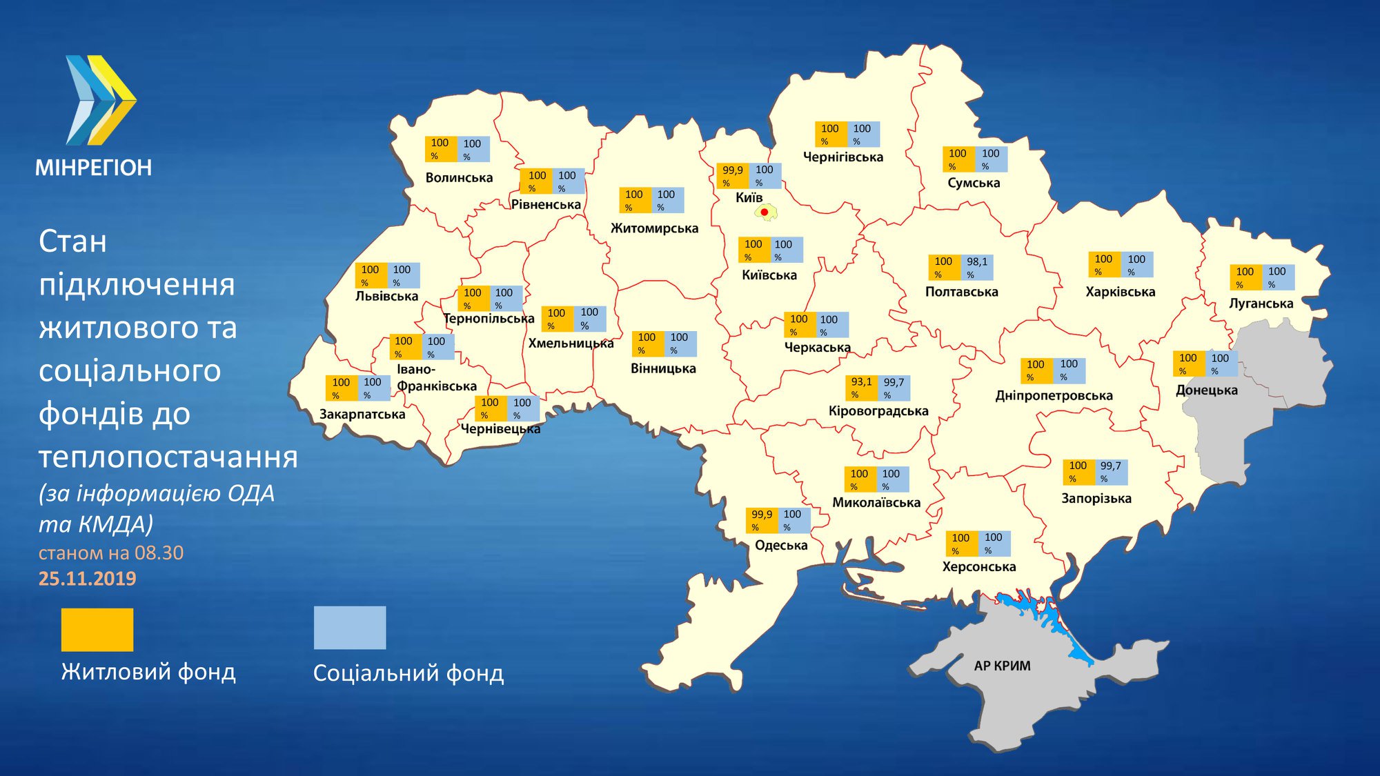 Полностью к отоплению подключены 20 областей