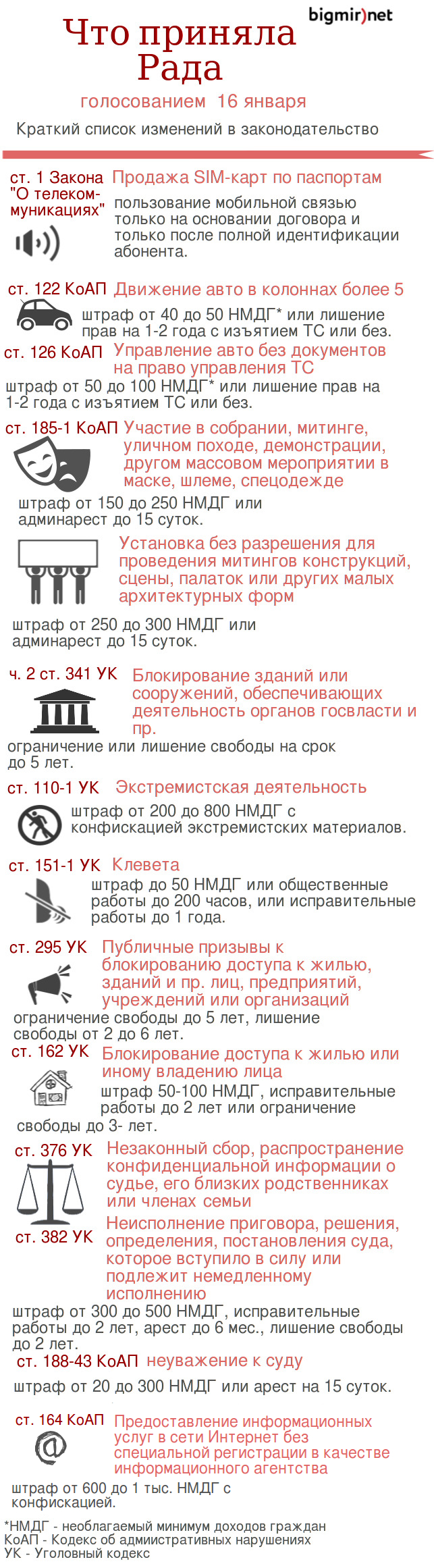 Изменения в законы, принятые 16 января.
