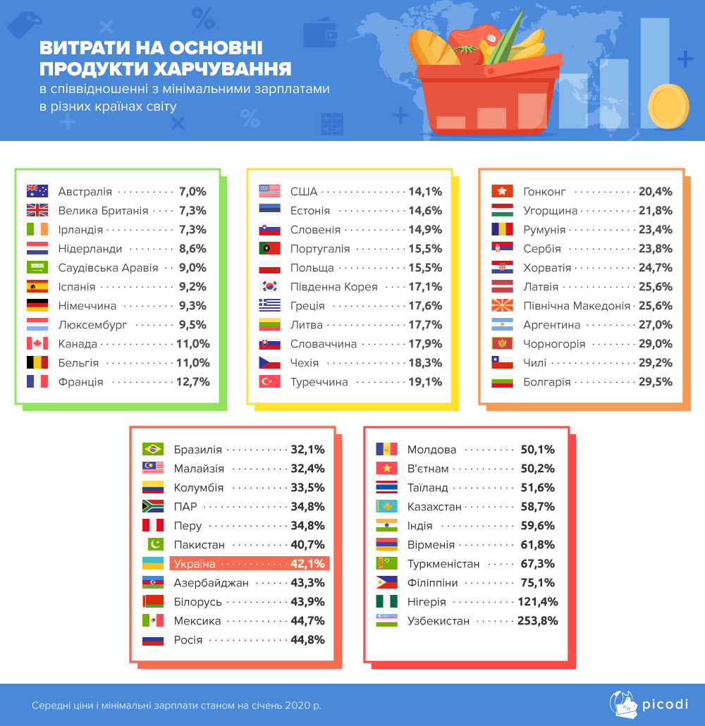 Самая благоприятная ситуация в Австралии, Великобритании и Ирландии