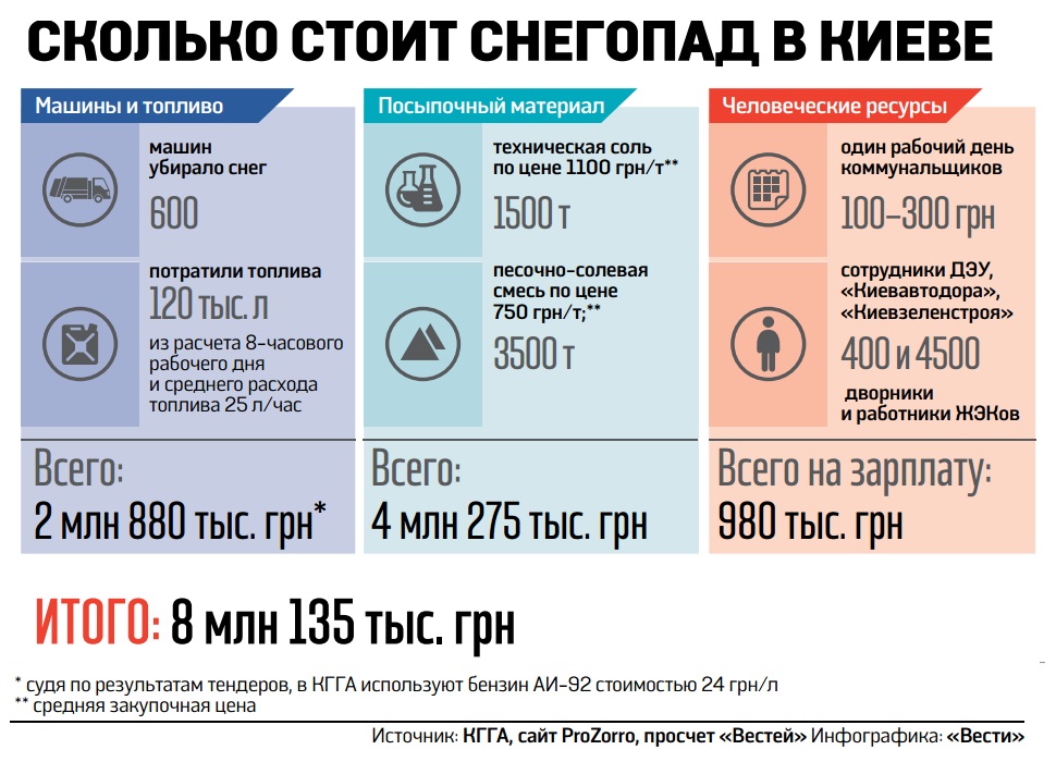 Инфографика 