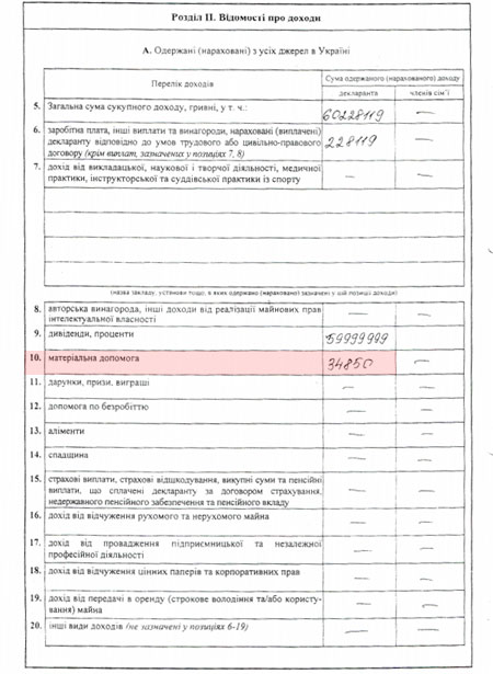 Декларация о доходах Игоря Палицы