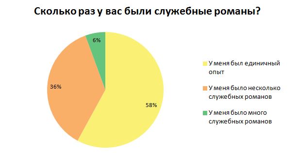 Инфографика
