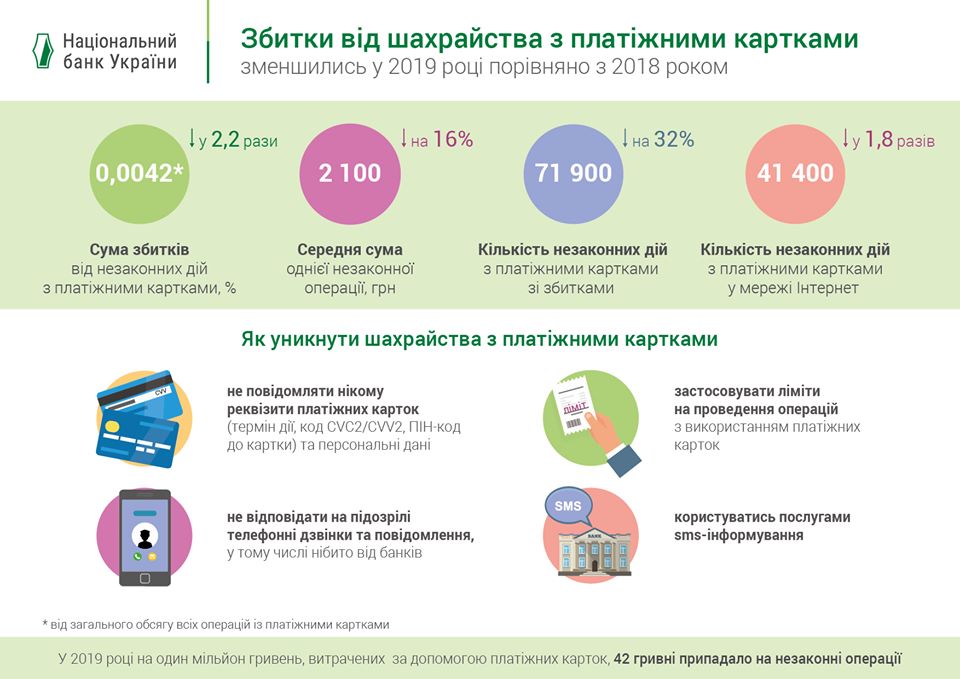 Чаще всего мошеннические операции проворачивают в интернете