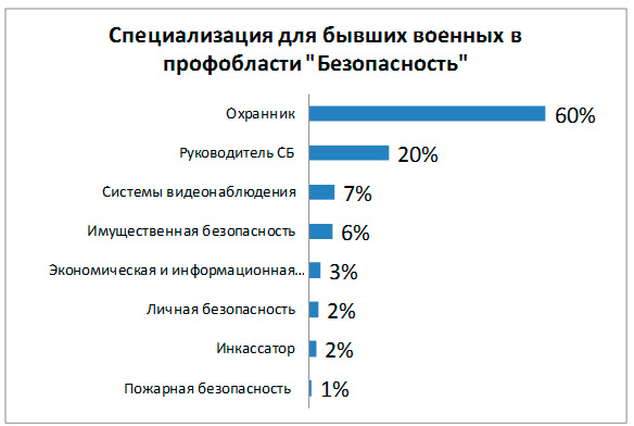 Силовики нужны всегда