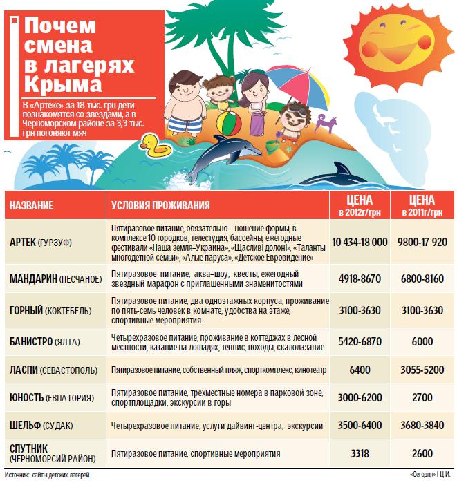 Мастер классы для детей в лагере Мастер классы для детей в лагере