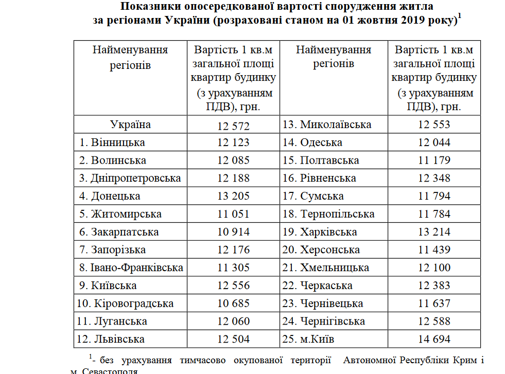 Стоимость за квадратный метр не должна превышать предельную