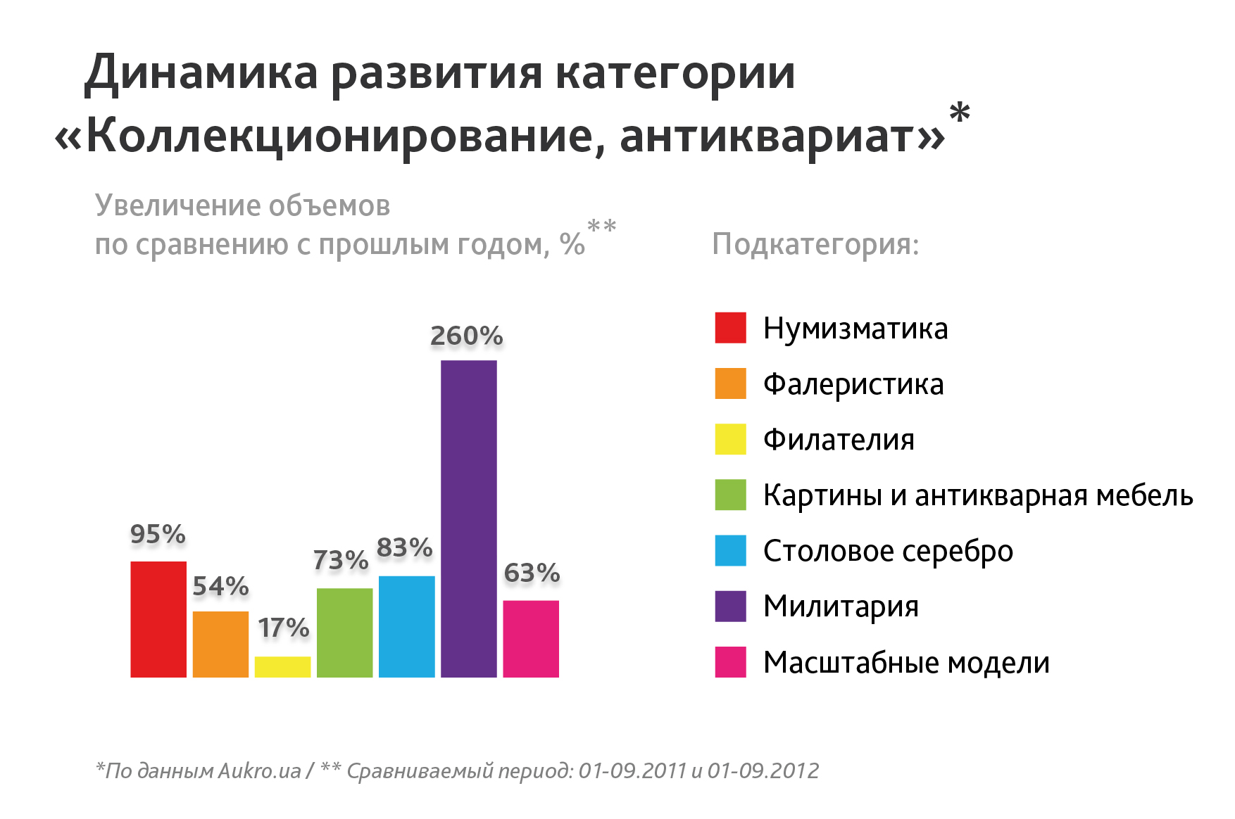 За год покупать военный раритет стали в 2,5 раза чаще