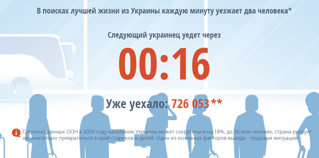 В Украине зафиксированы высокие темпы миграции