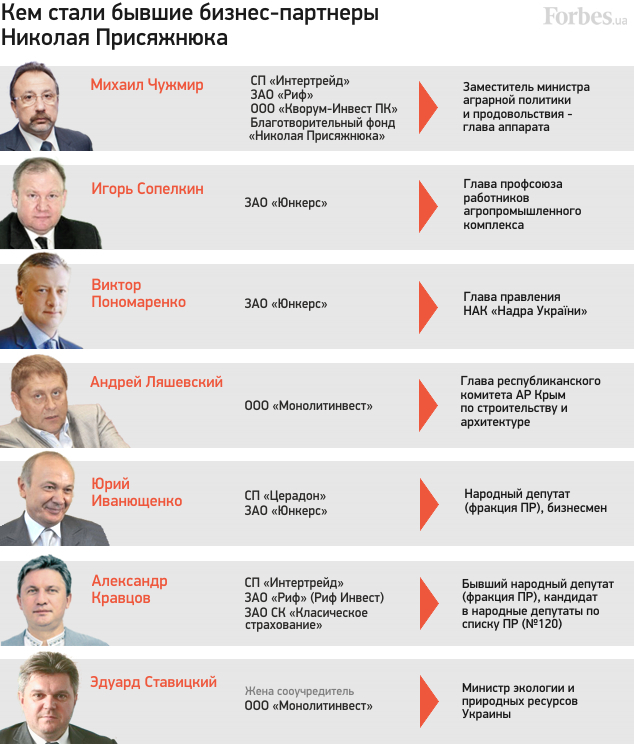 С кем сотрудничал Николай Присяжнюк