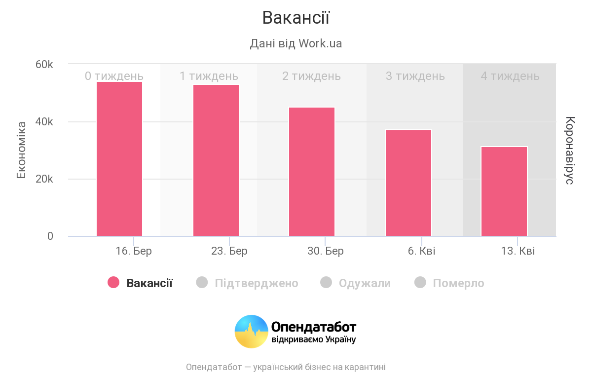 Вакансии в Украине