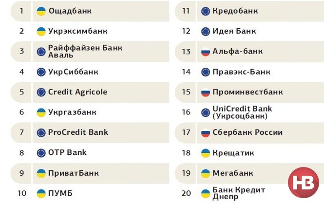 Резервный фонд РФ в 2018 может быть полностью исчерпан Резервный фонд РФ в 2018 может быть полностью исчерпан
