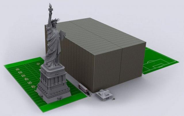 Если вы попытаетесь понять, насколько велик госдолг США, вам нужно будет представить пачку $100-долларовых купюр, шириной с футбольное поле и высотой почти как статуя Свободы