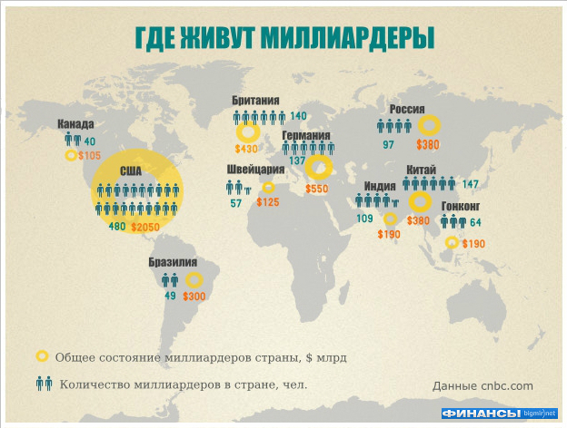 США доминируют на карте миллиардеров мира
