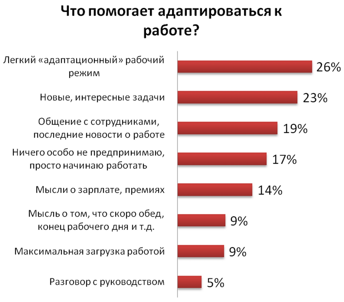 Вернуться в рабочий ритм помогают новые задачи и общение с сотрудниками