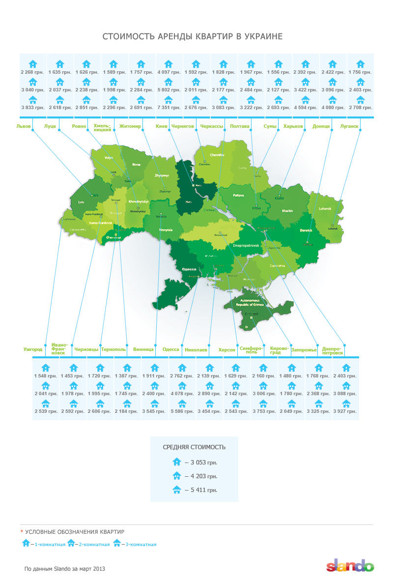 Почем аренда жилья в регионах Украины