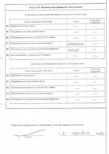 Декларация о доходах Игоря Палицы