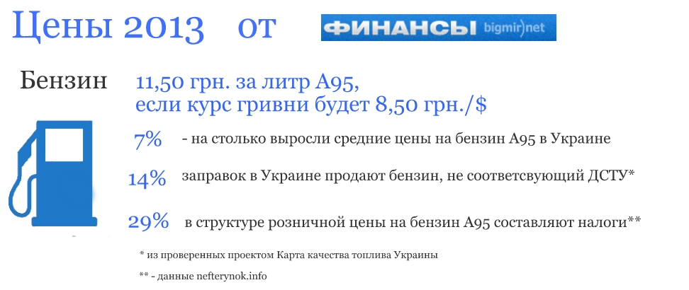 Несколько фактов об украинском рынке бензина