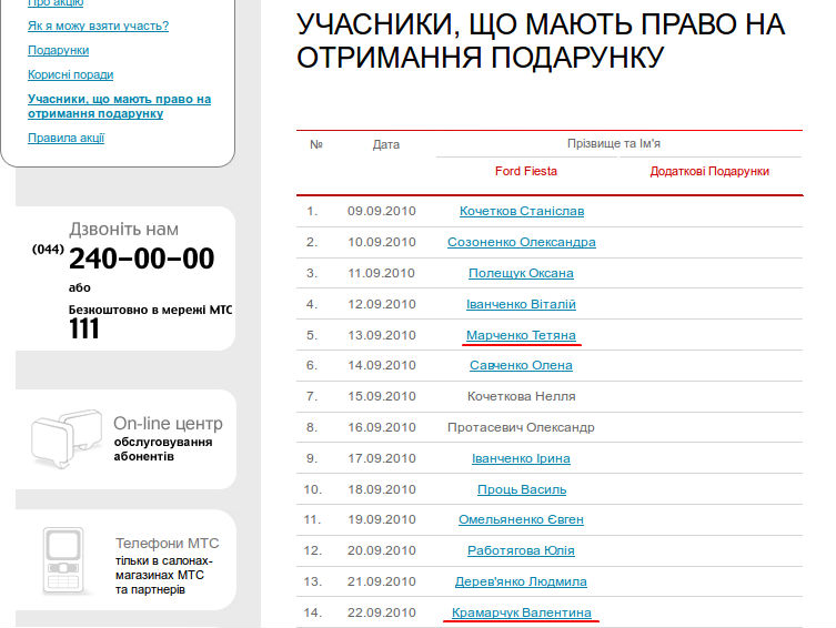 Марченко Татьяна и Крамарчук Валентина выиграли авто у МТС в 2010 году