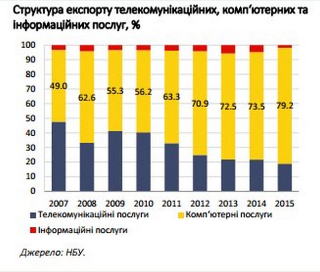 Инфографика