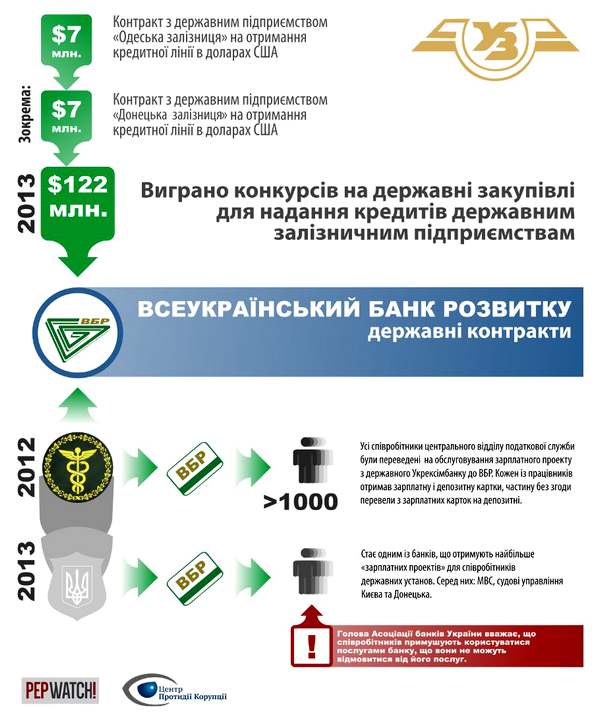 Развитие ВБР