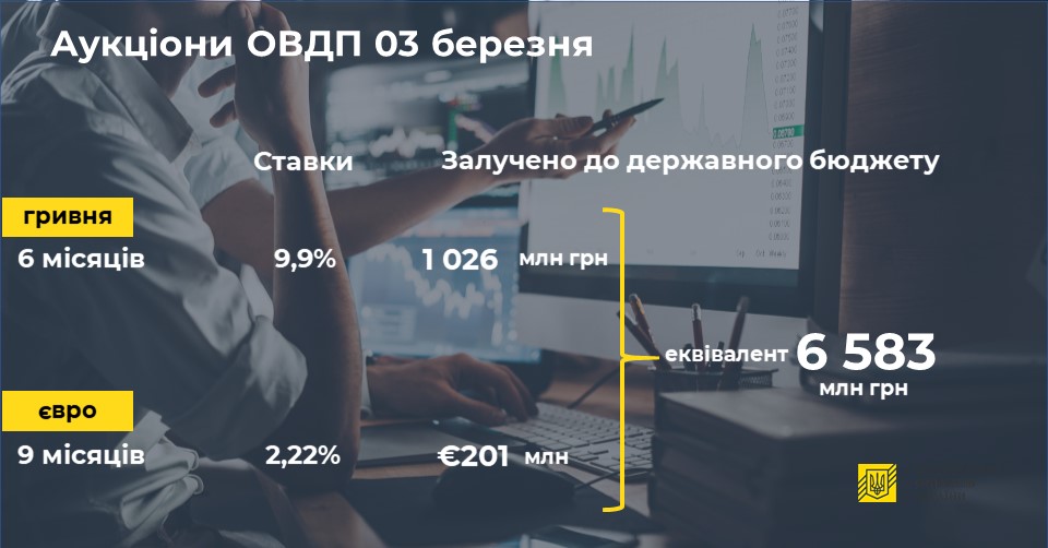 Аукцион провели 3 марта