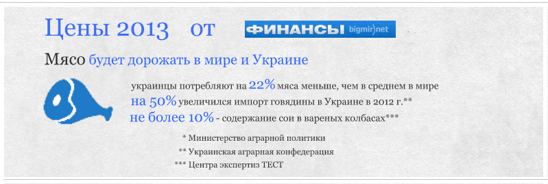 Несколько фактов о мясе