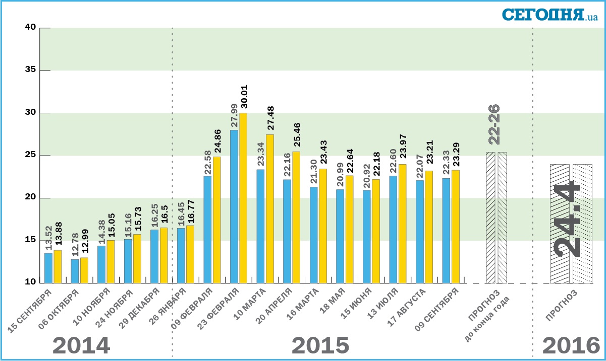Какого числа День медсестры в 2019 году картинка Какого числа День медсестры в 2019 году картинки