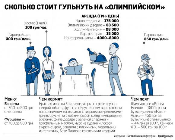 Почем отгулять свадьбу на Олимпийском стадионе в Киеве