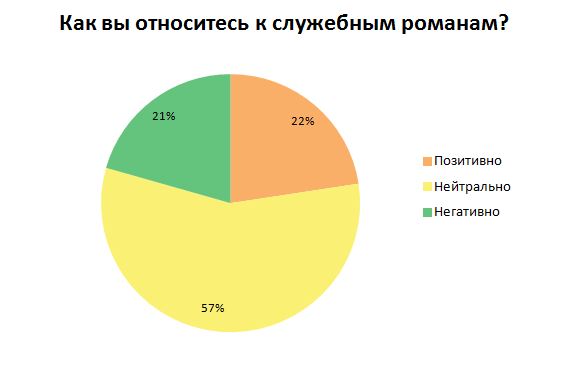 Инфографика