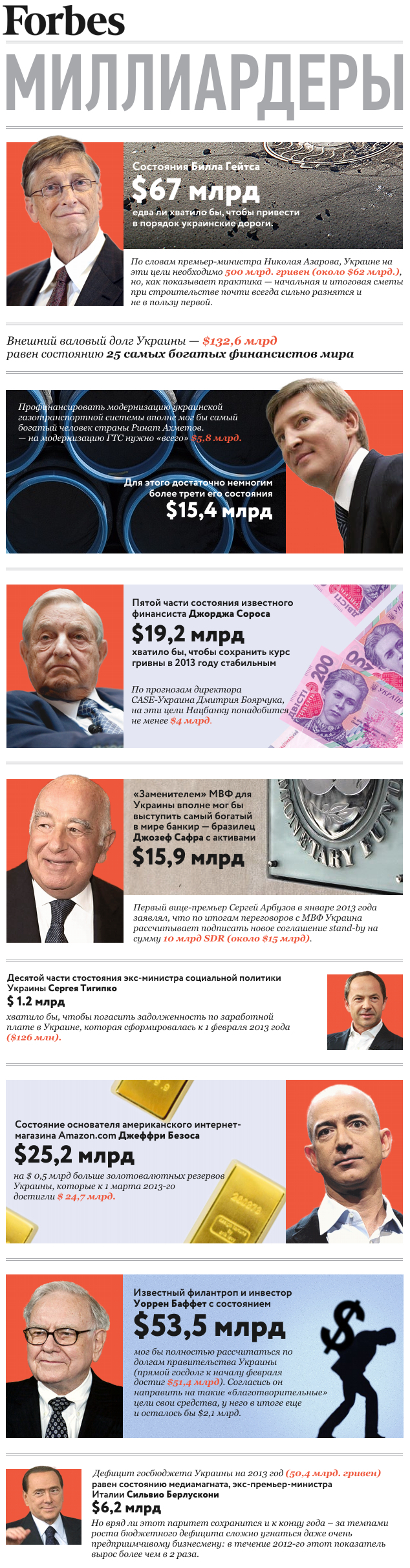 Экономика Украины сквозь призму рейтинга миллиардеров Forbes