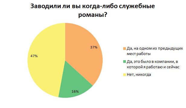 Инфографика