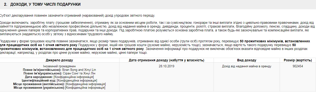 Заленский задекларировал почти миллион гривен дохода