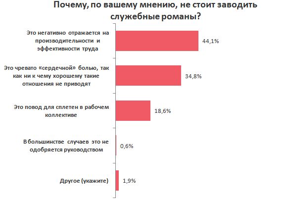 Инфографика