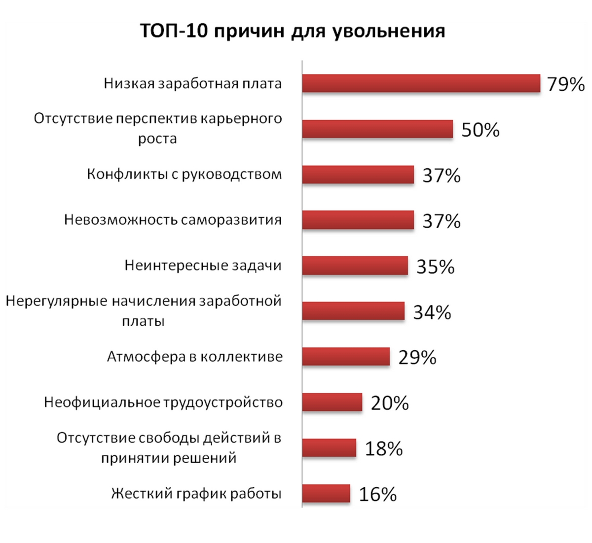 Причины увольнения с работы молодой специалист они снова