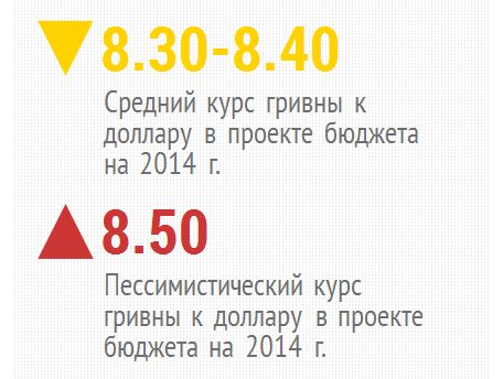 Прогноз Кабмина