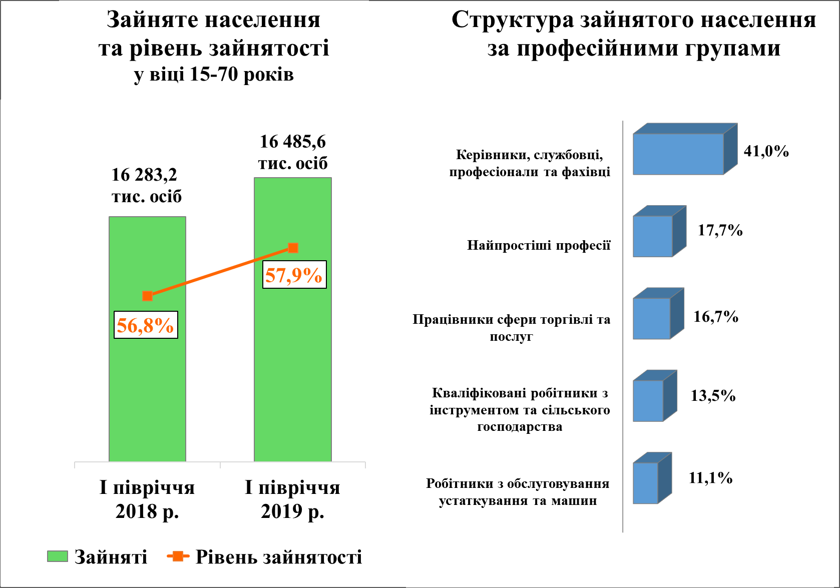 Работающее население Украины