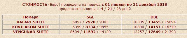 Стоимость лечения в клинике, в которой оздоровилась Гонтарева