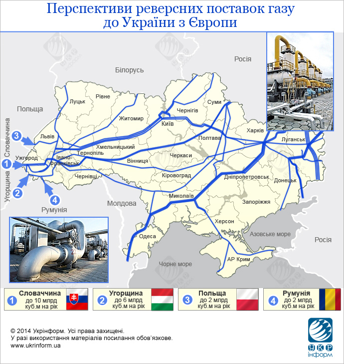 Варианты реверсных поставок газа в Украину