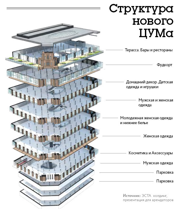 Таким киевский ЦУМ будет в 2015 году