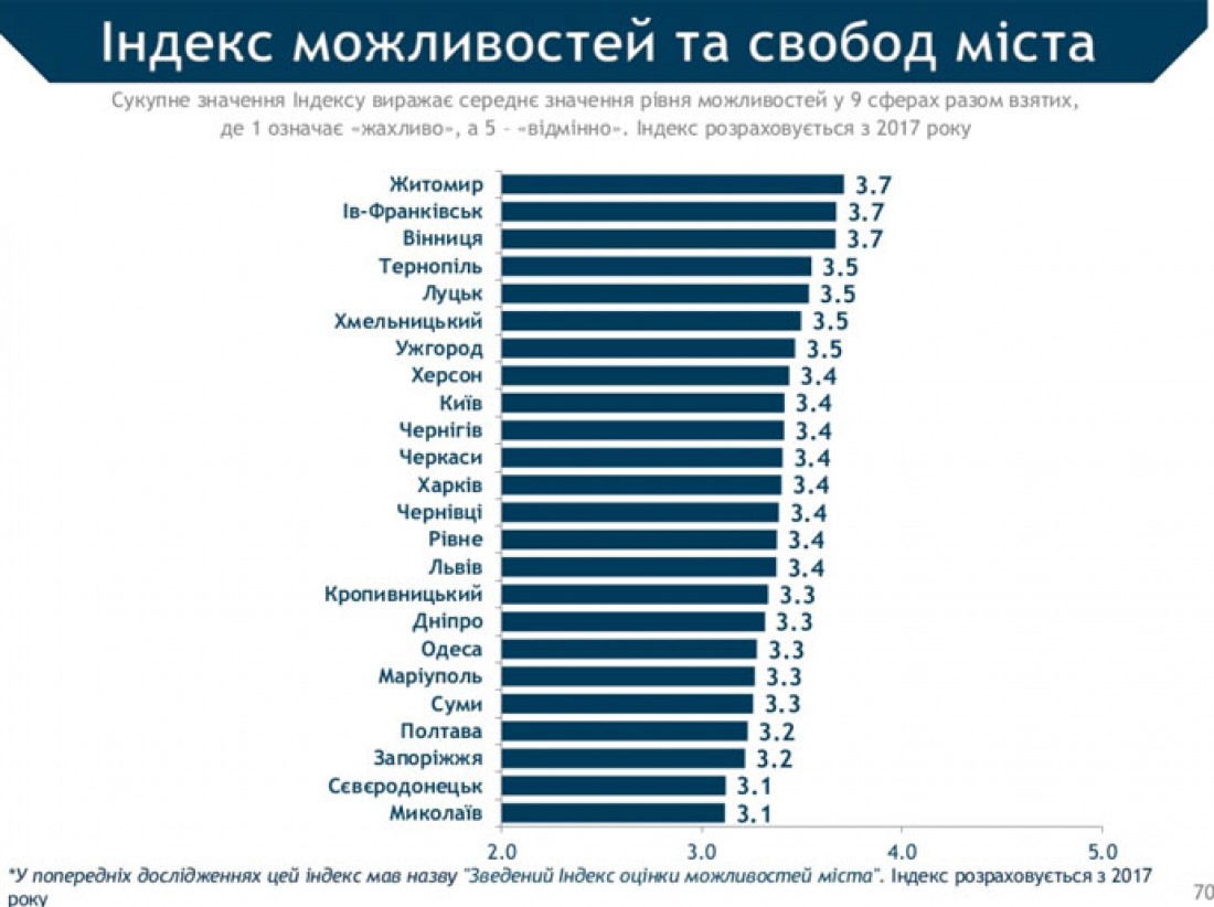 Выборка включала 19200 респондентов.