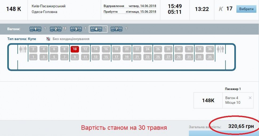 подорожание билетов Укрзализныци